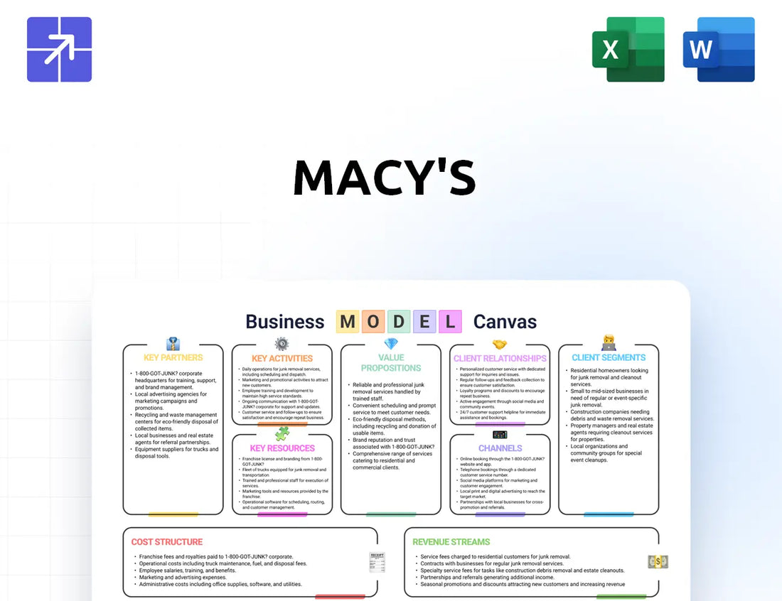 Macysinc Canvas Business Model
