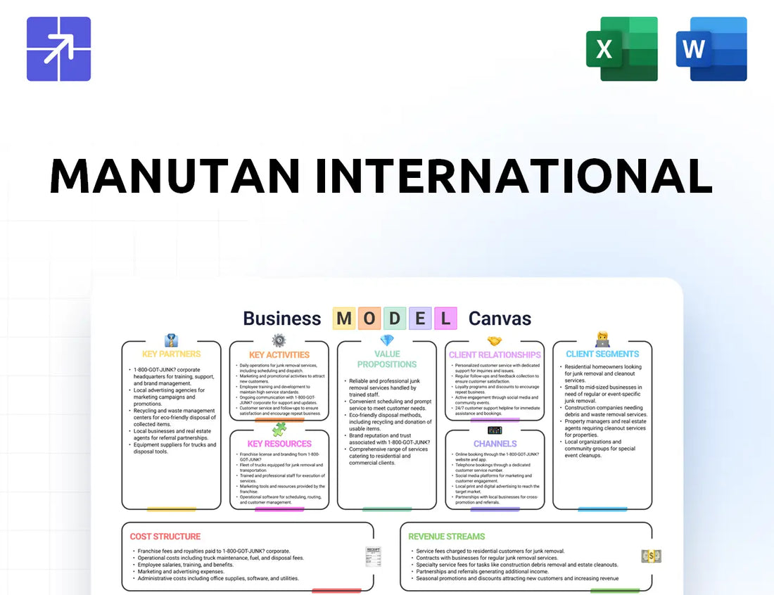 Manutan Canvas Business Model