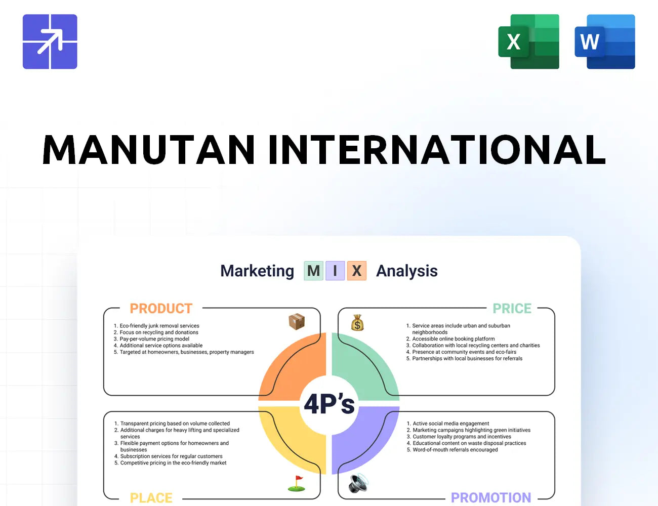 Manutan Marketing Mix
