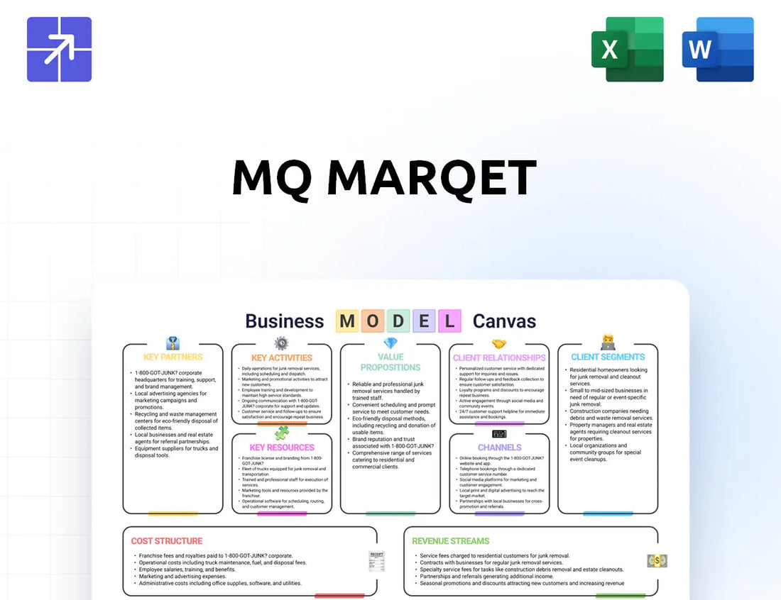 Marqetstores Canvas Business Model