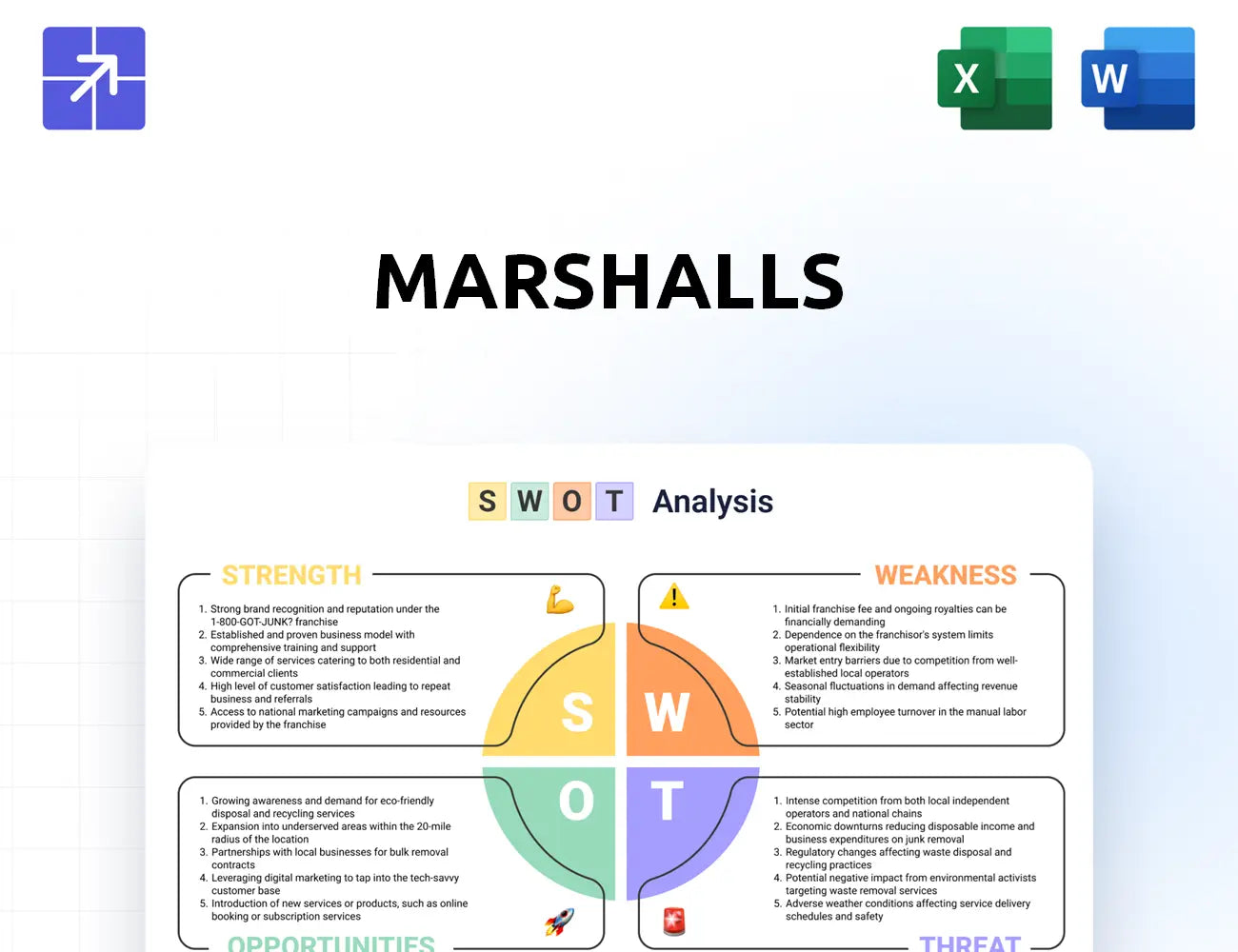 Marshalls Swot Analysis