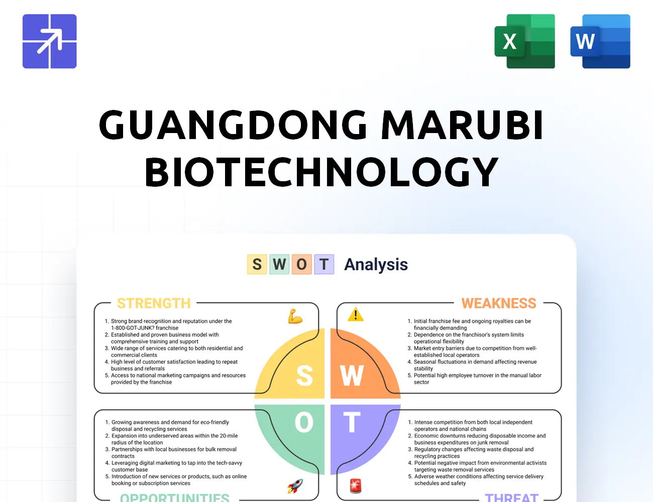 Marubi Swot Analysis