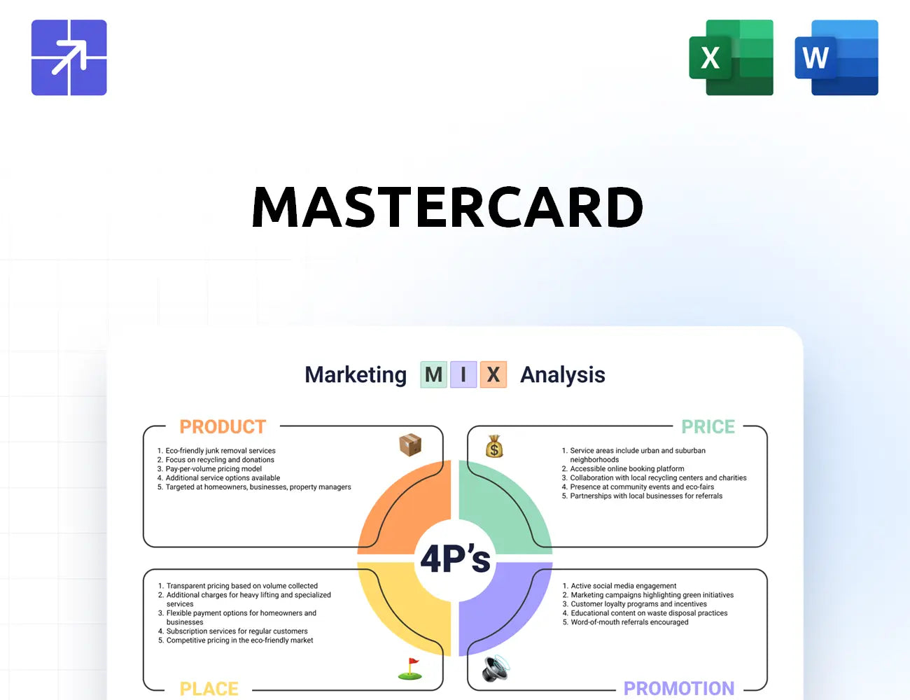 Mastercard Marketing Mix