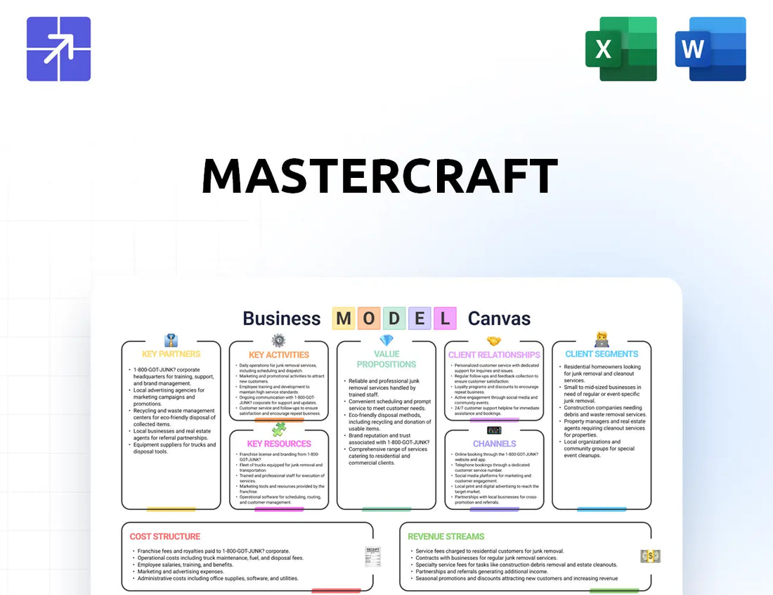 Mastercraft Canvas Business Model