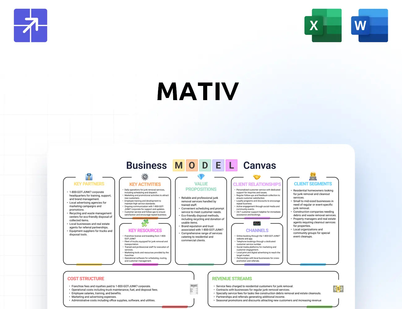 Mativ Canvas Business Model