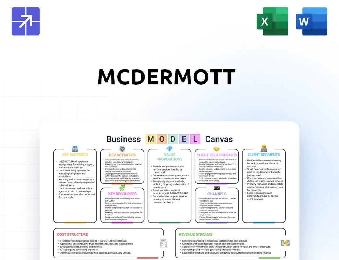 Mcdermott Canvas Business Model