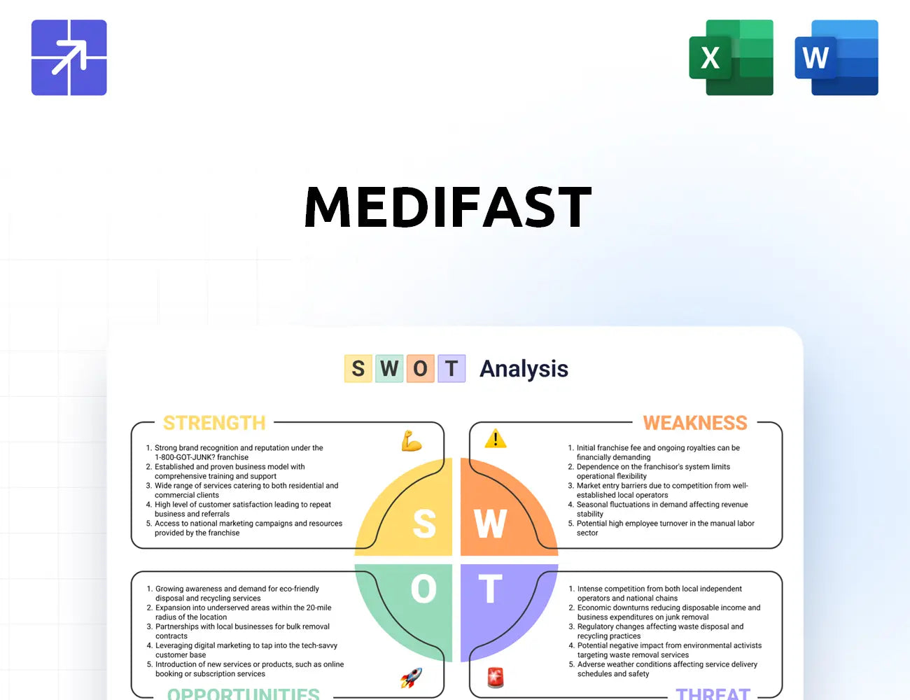 Medifastinc Swot Analysis