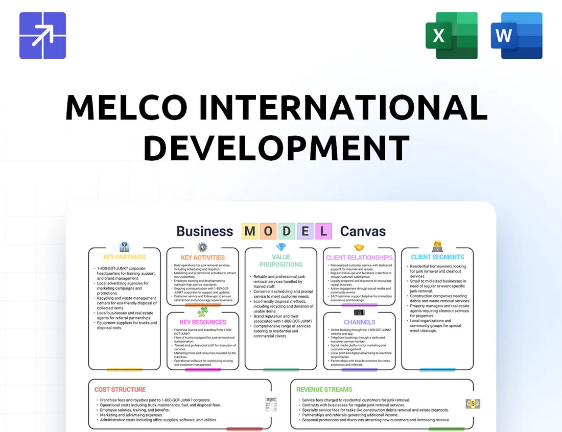 Melco Group Canvas Business Model