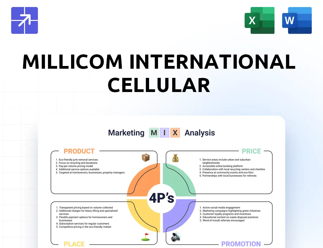 Millicom Marketing Mix