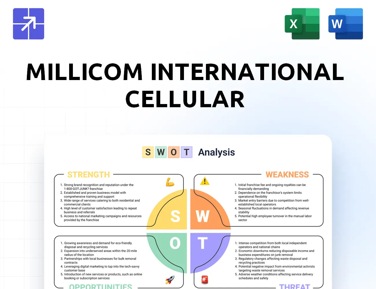 Millicom Swot Analysis