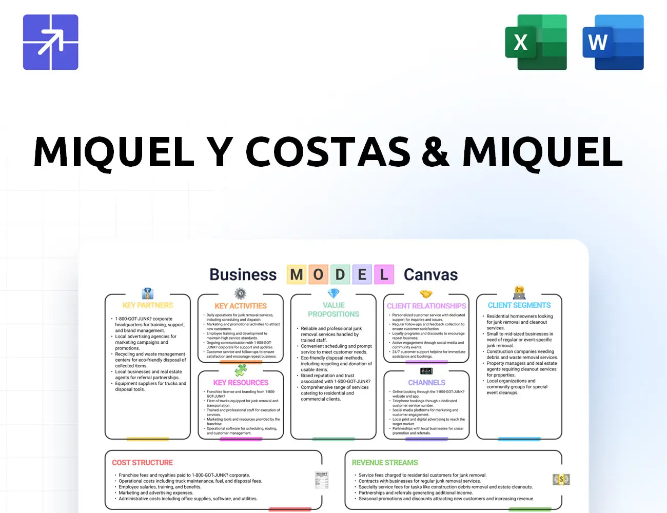 Miquelycostas Canvas Business Model