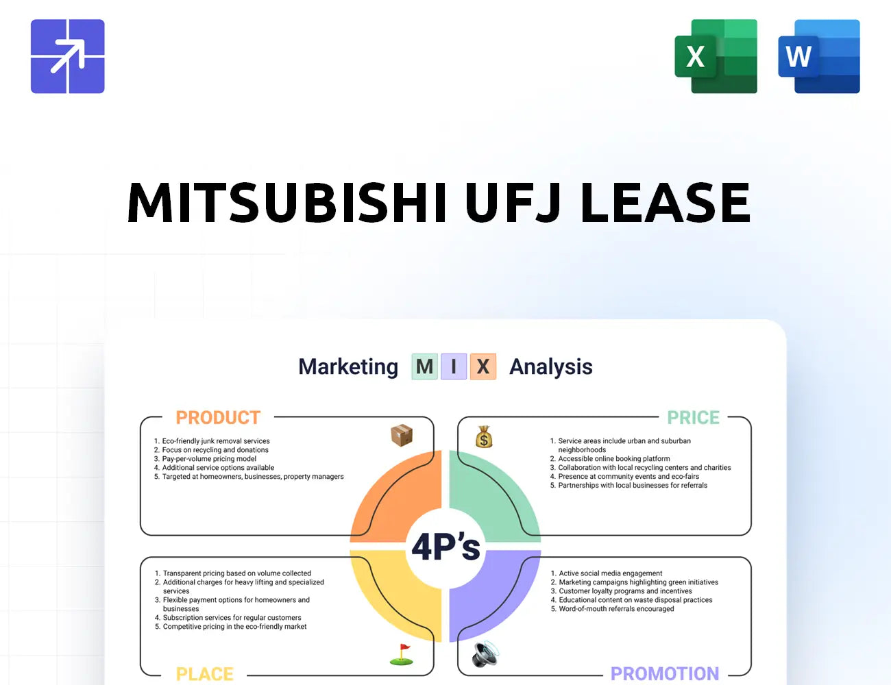 Mitsubishi Ufj Lease Marketing Mix