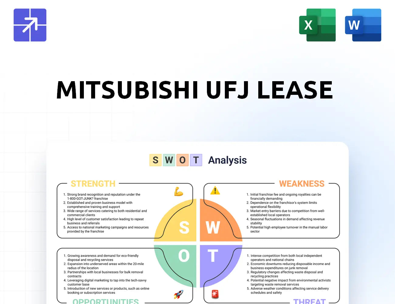 Mitsubishi Ufj Lease Swot Analysis