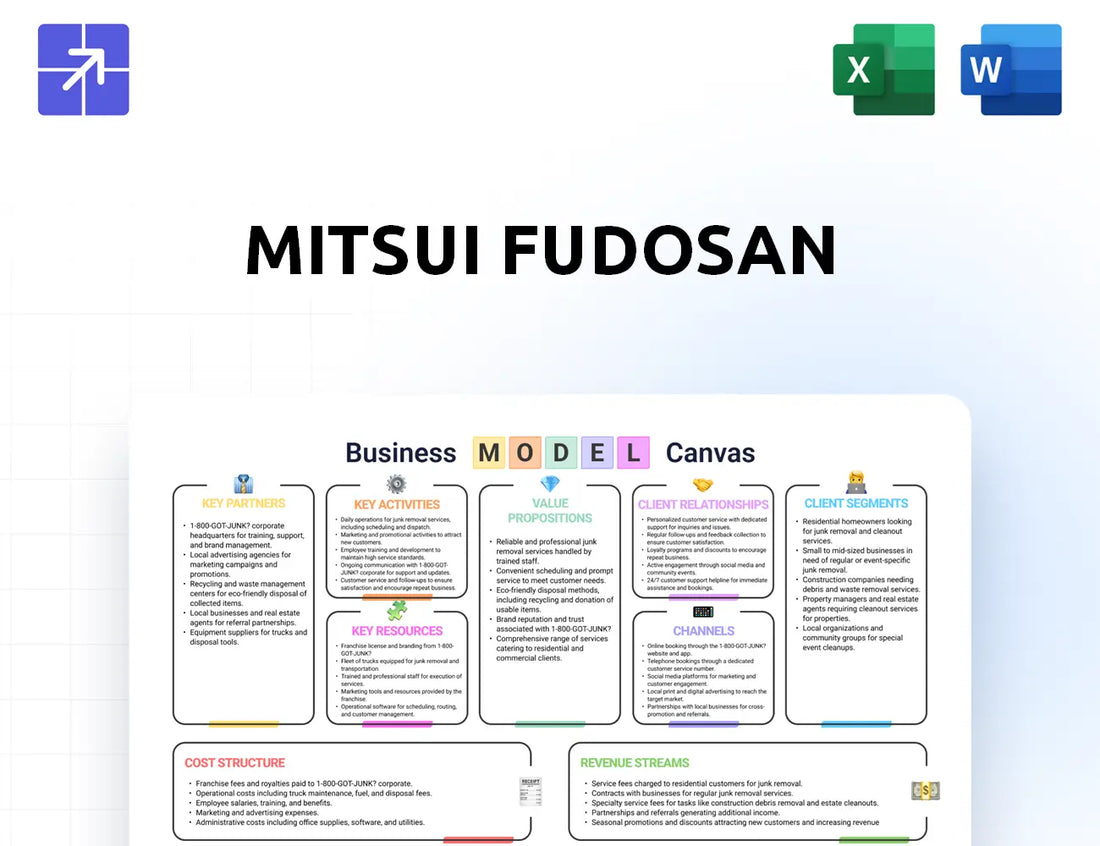 Mitsuifudosan Canvas Business Model
