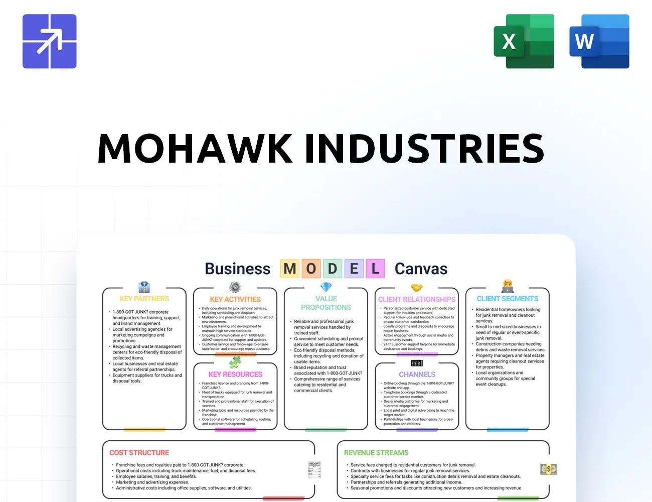 Mohawkind Canvas Business Model