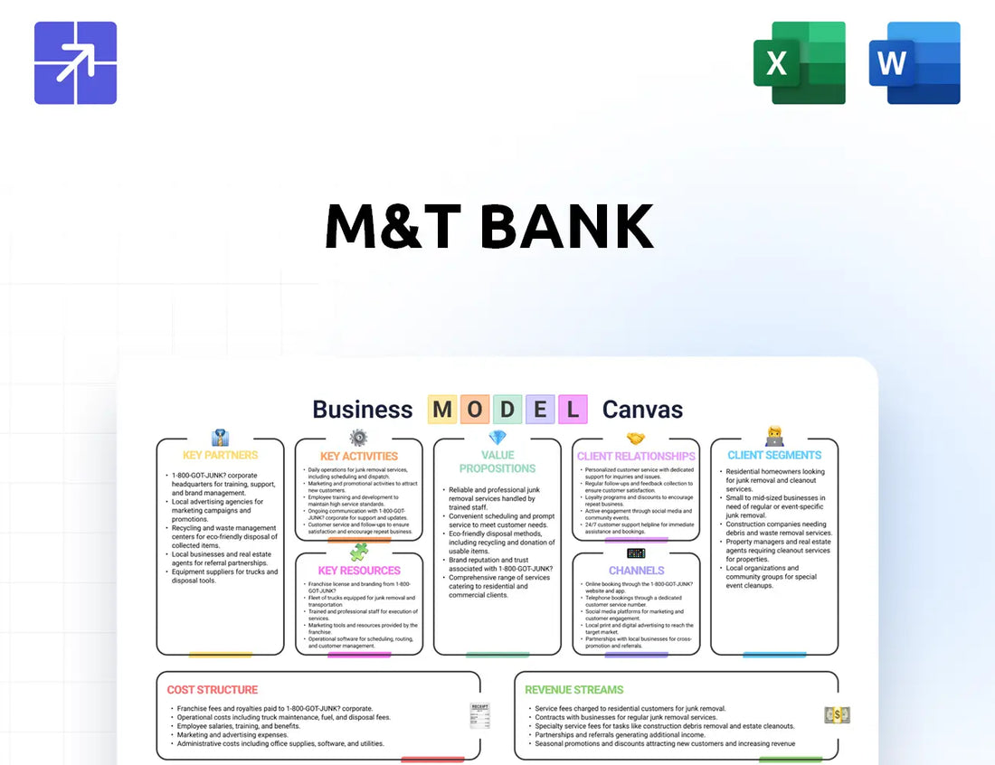 Mtb Canvas Business Model