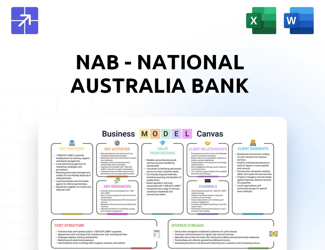 Nab Canvas Business Model