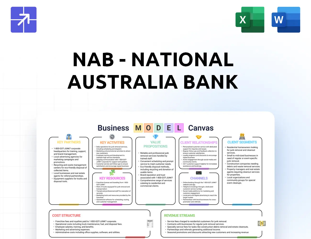 Nab Canvas Business Model