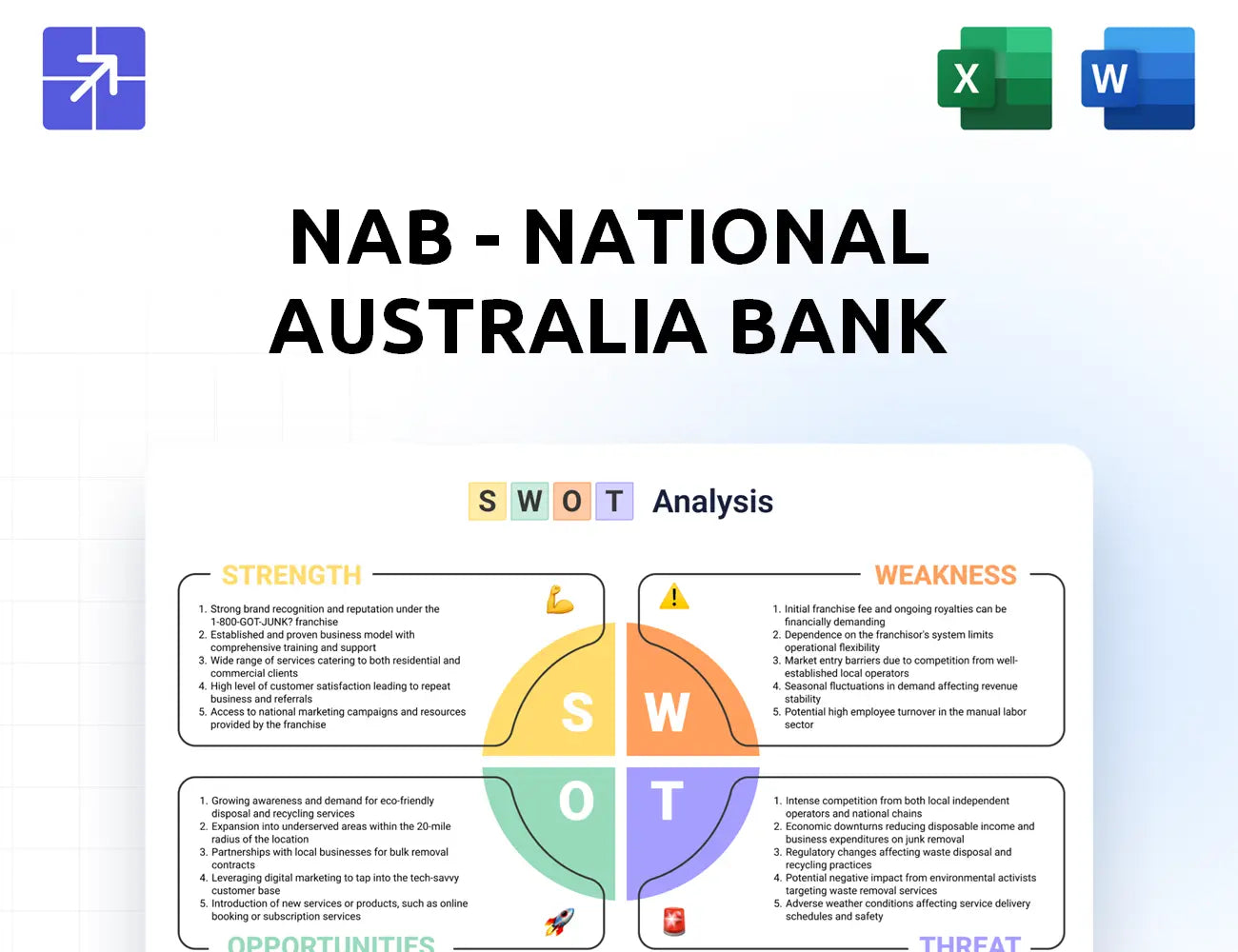 Nab Swot Analysis