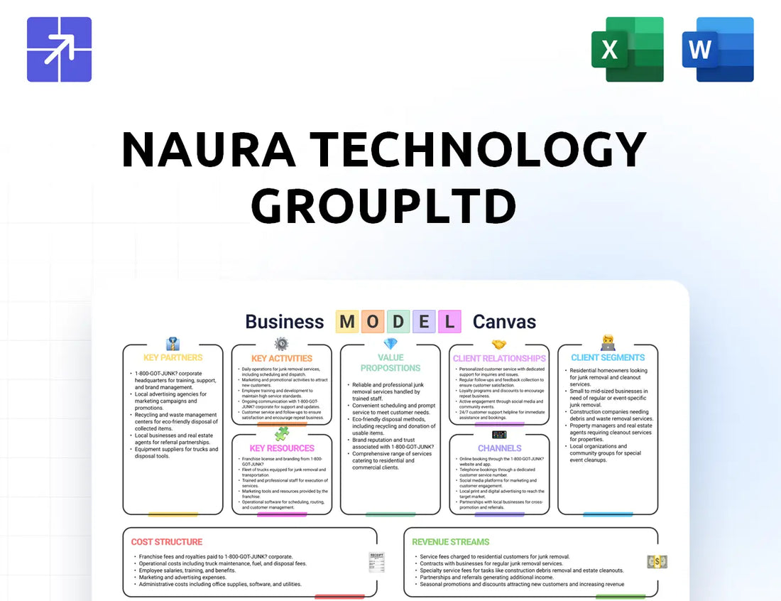Naura Canvas Business Model