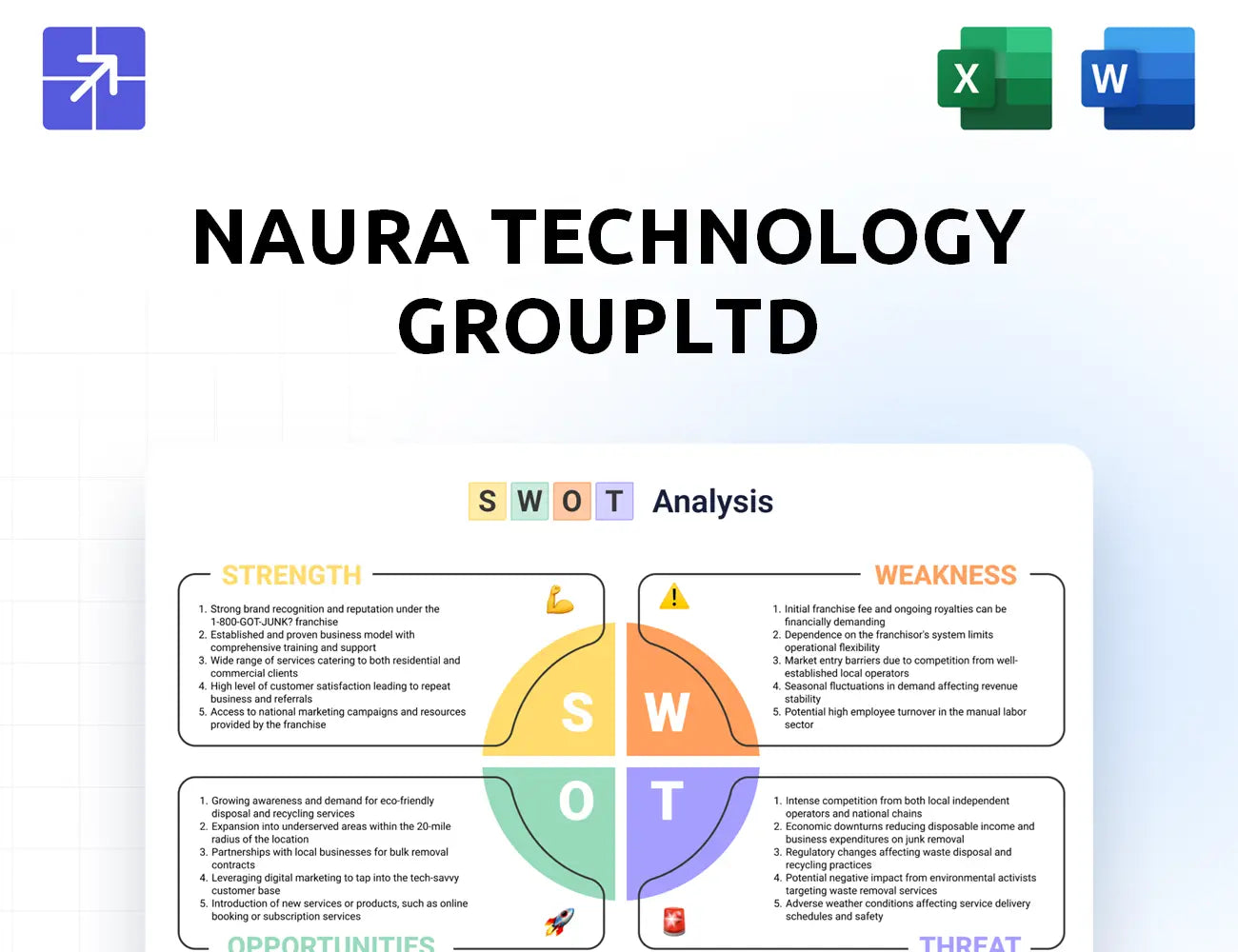 Naura Swot Analysis