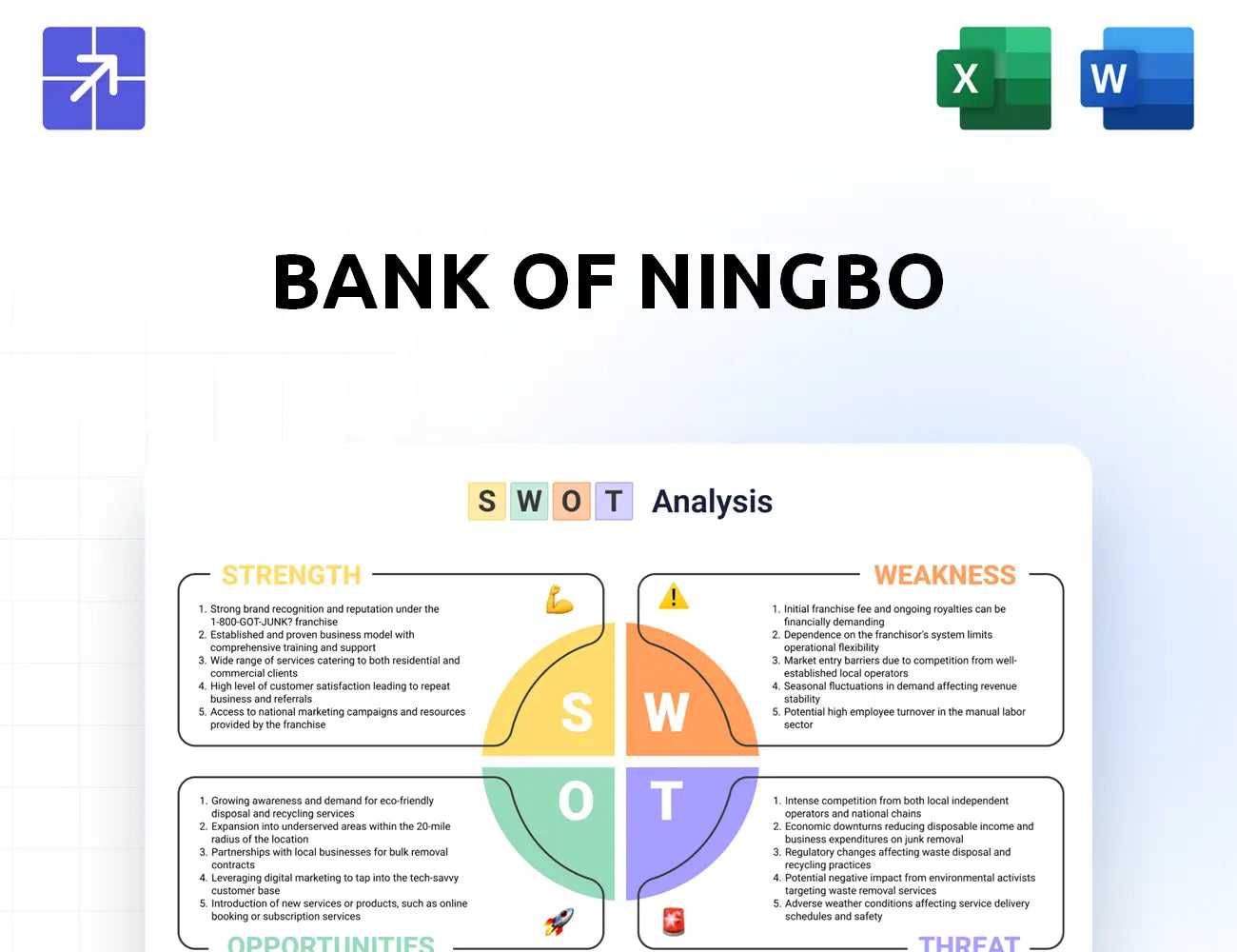 Nbcb Swot Analysis
