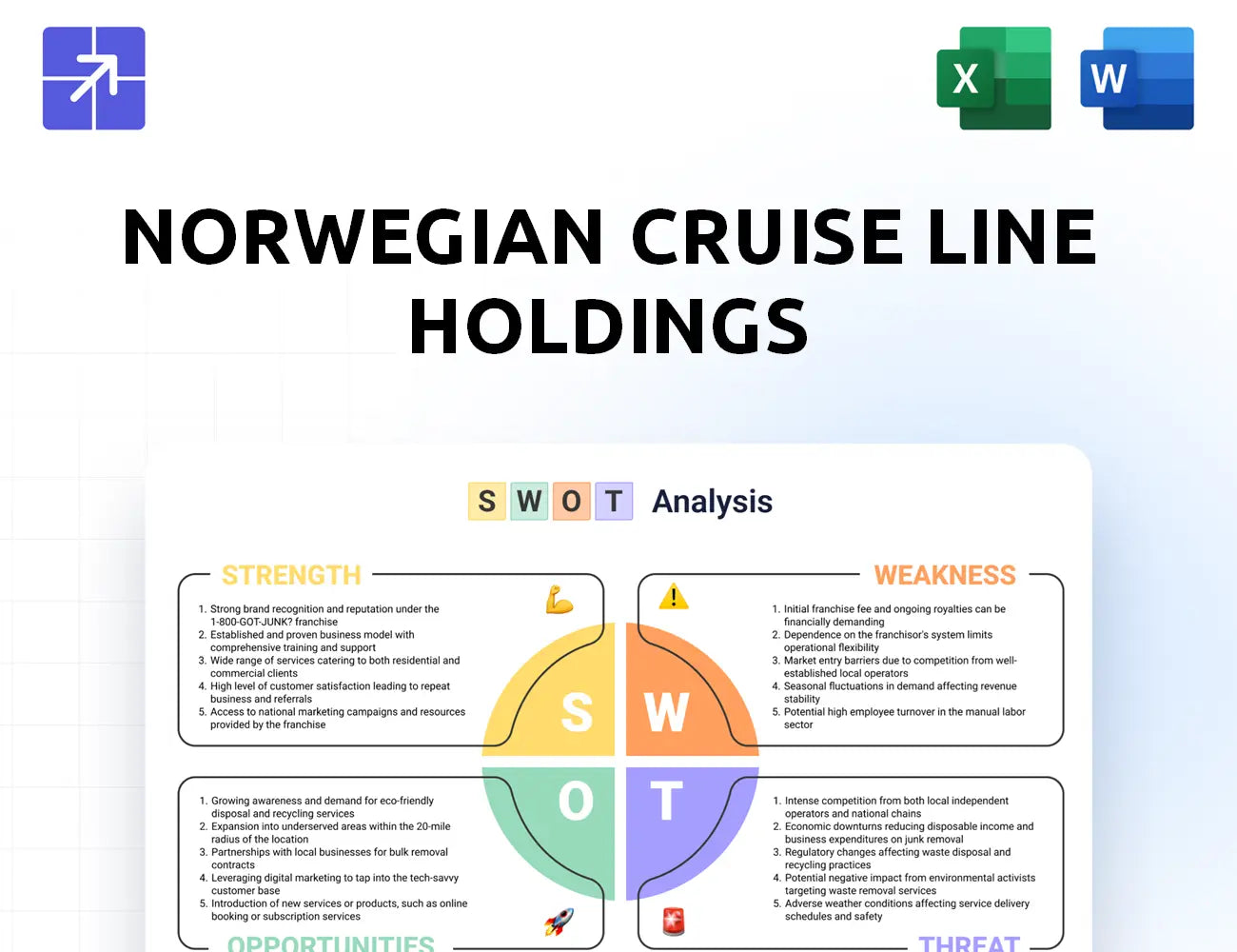 Nclhltd Swot Analysis