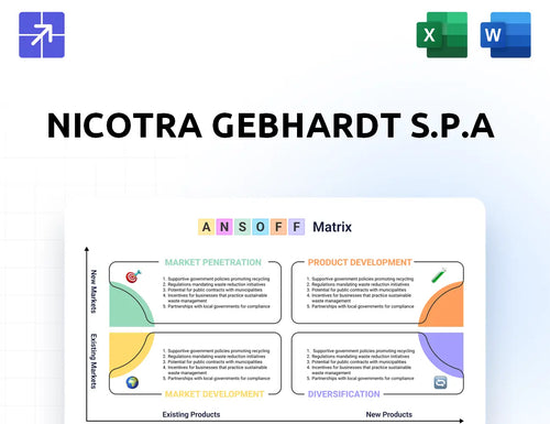 Nicotra Gebhardt Ansoff Matrix