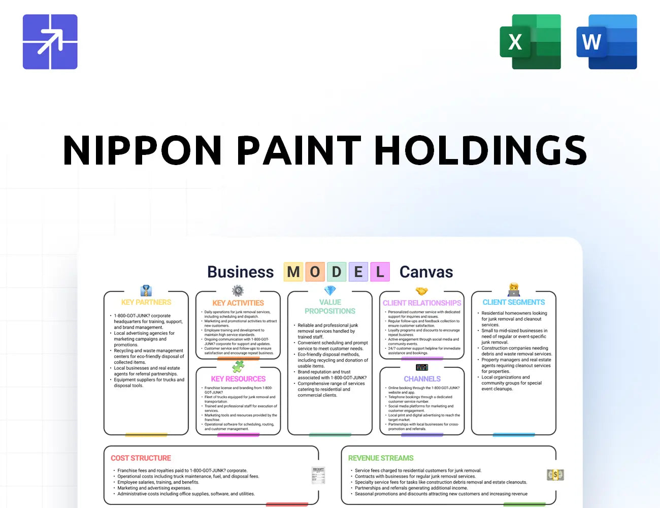 Nipponpaint Holdings Canvas Business Model