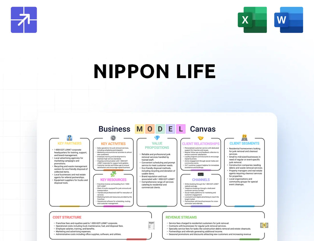 Nissay Canvas Business Model
