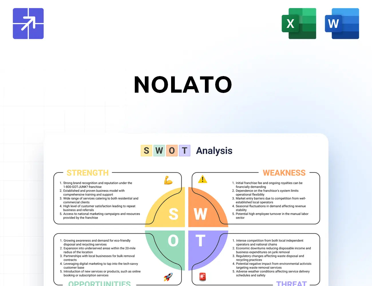 Nolato Swot Analysis