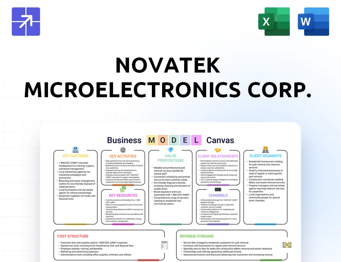 Novatek Canvas Business Model