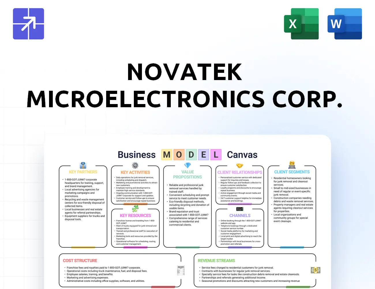 Novatek Canvas Business Model