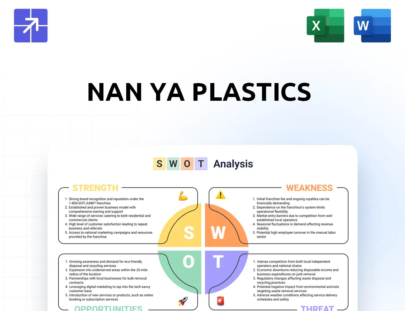 Npc Swot Analysis