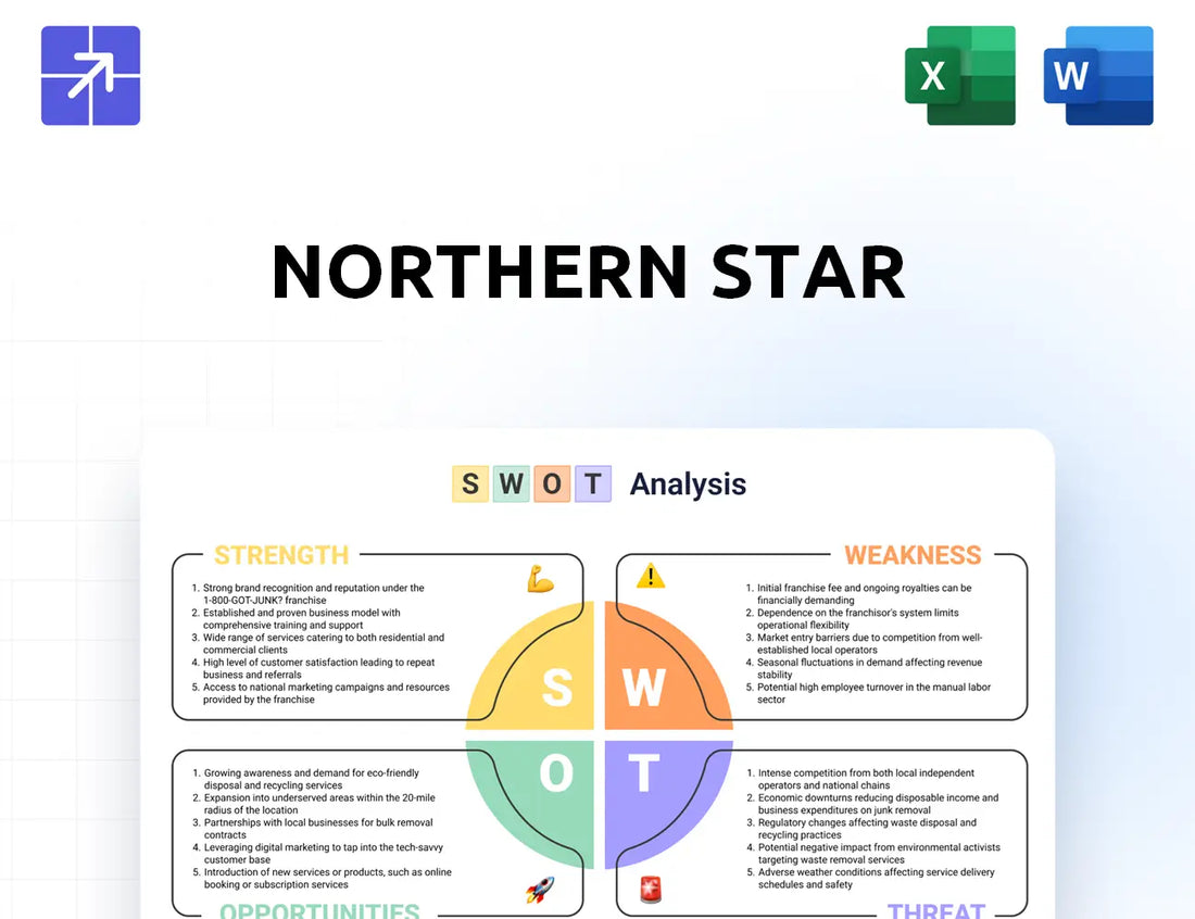 Nsrltd Swot Analysis