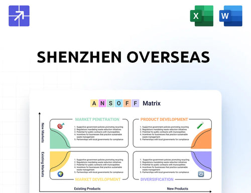 Octholding Ansoff Matrix