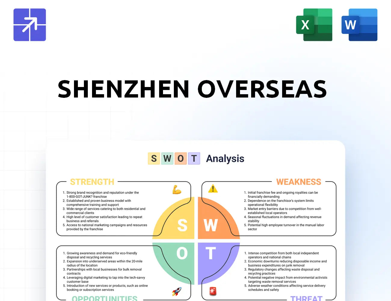 Octholding Swot Analysis