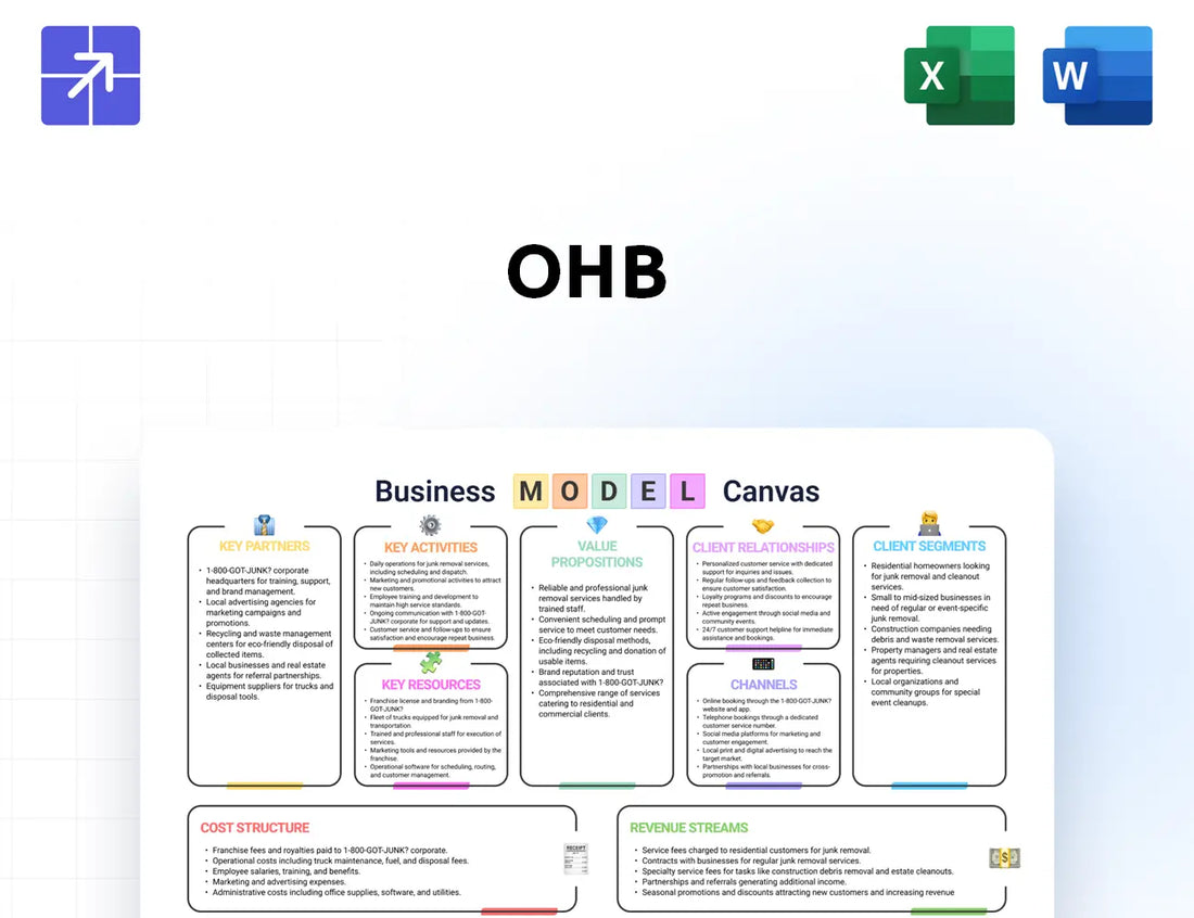 Ohb Canvas Business Model