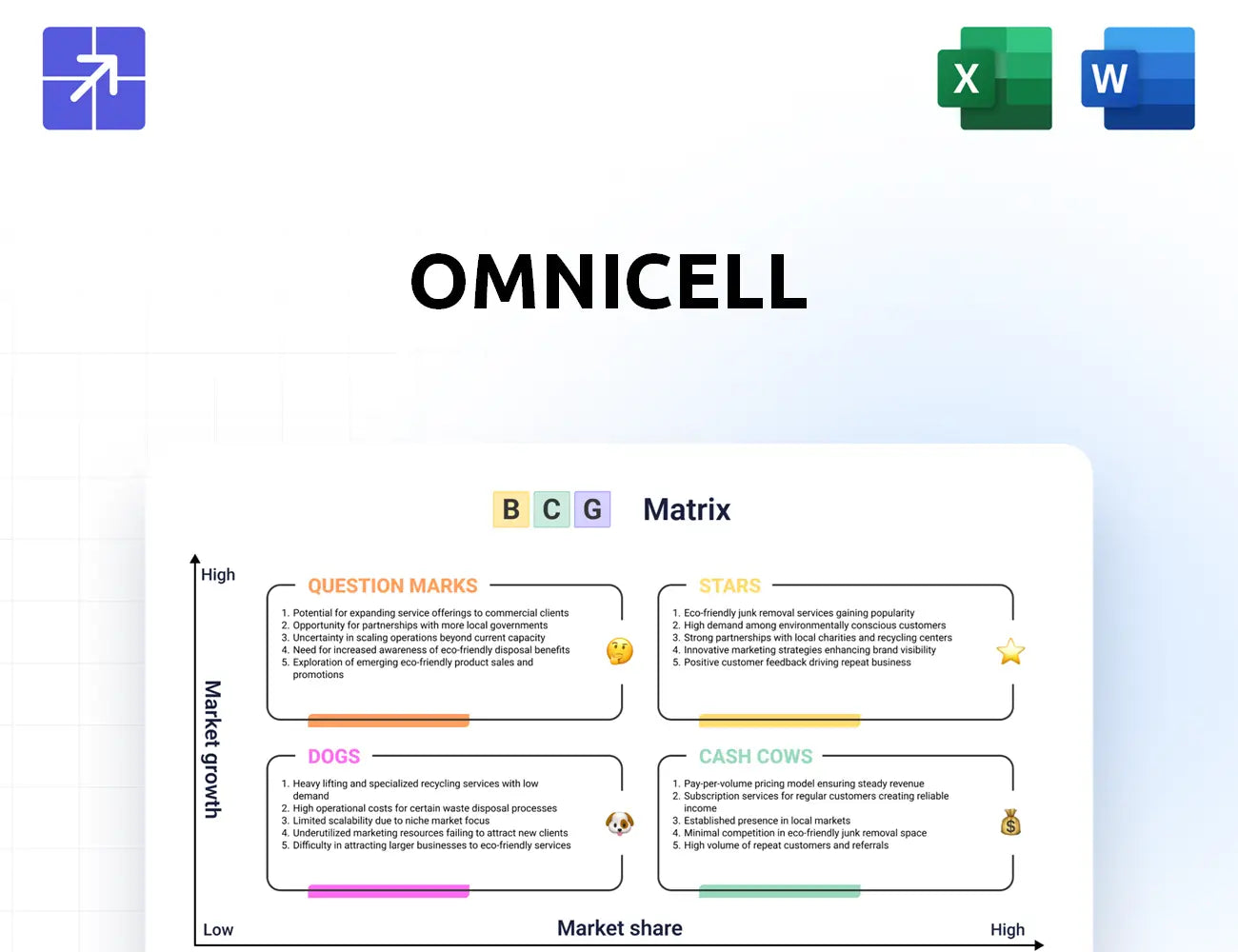 Omnicell Bcg Matrix
