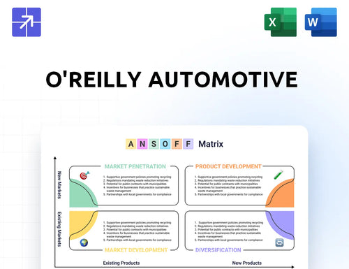 Oreillyauto Ansoff Matrix