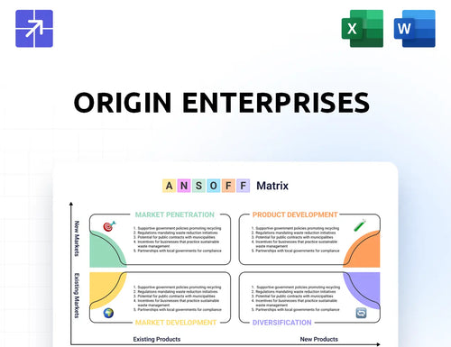 Originenterprises Ansoff Matrix