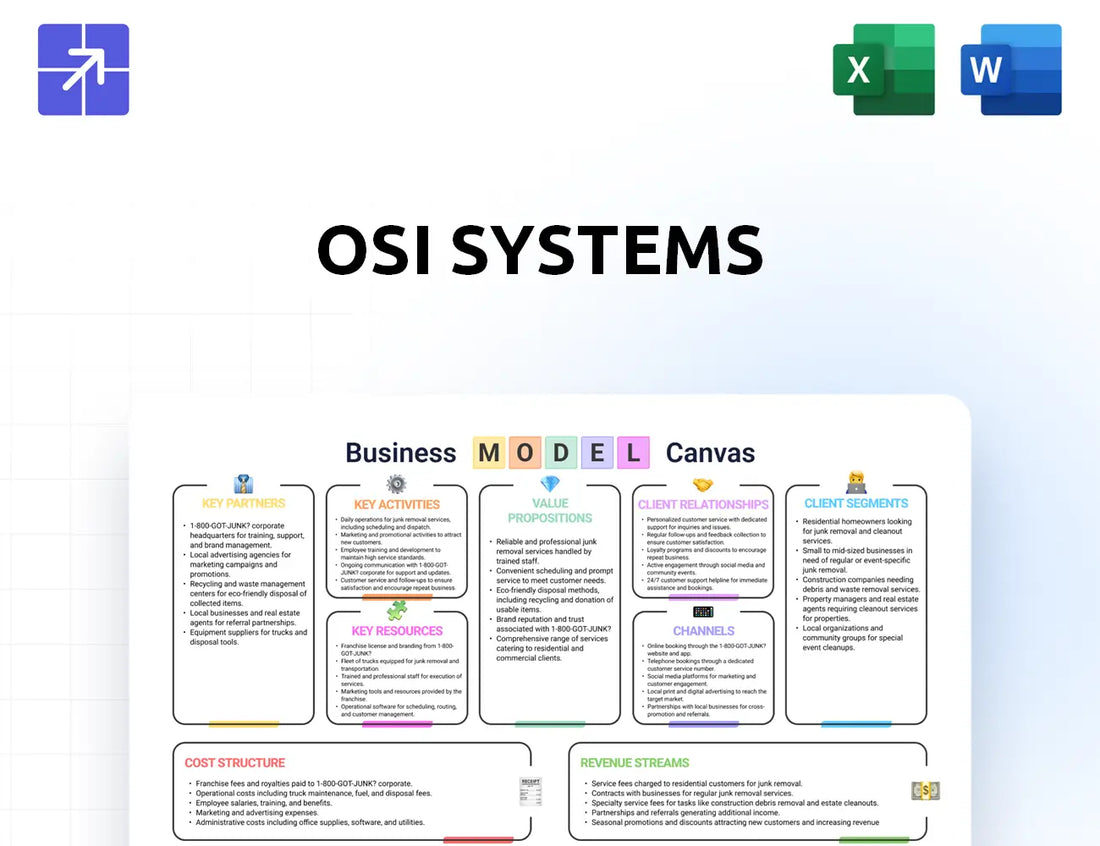 Osi Systems Canvas Business Model