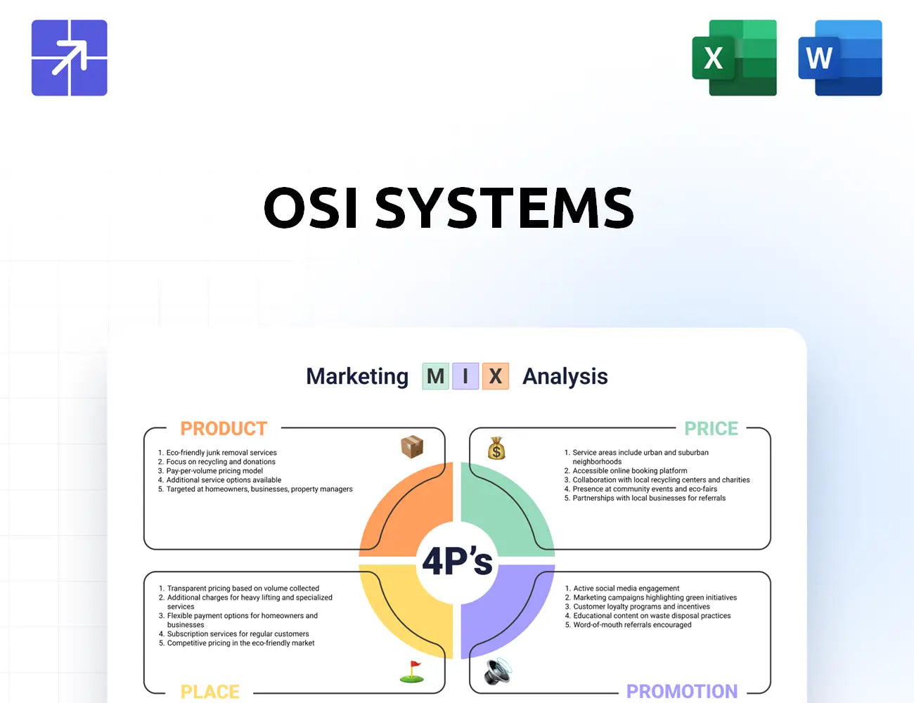 Osi Systems Marketing Mix