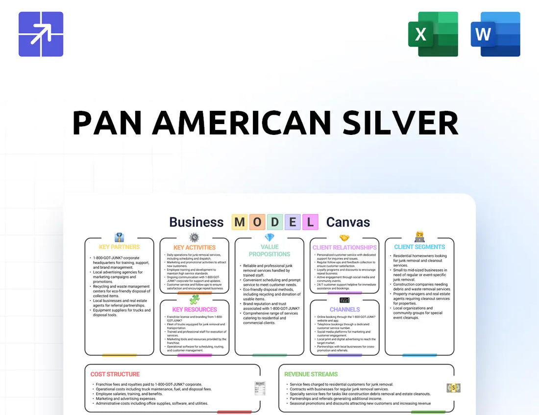 Panamericansilver Canvas Business Model