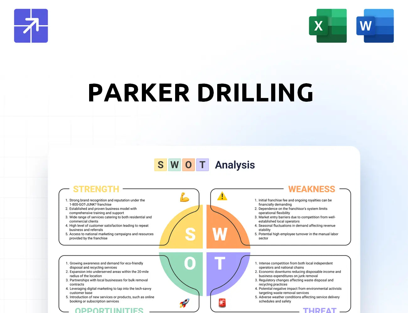 Parkerdrilling Swot Analysis