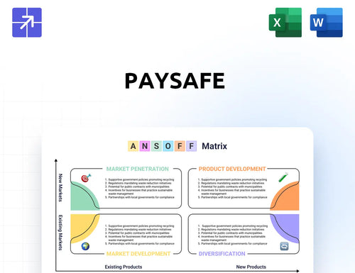 Paysafe Ansoff Matrix