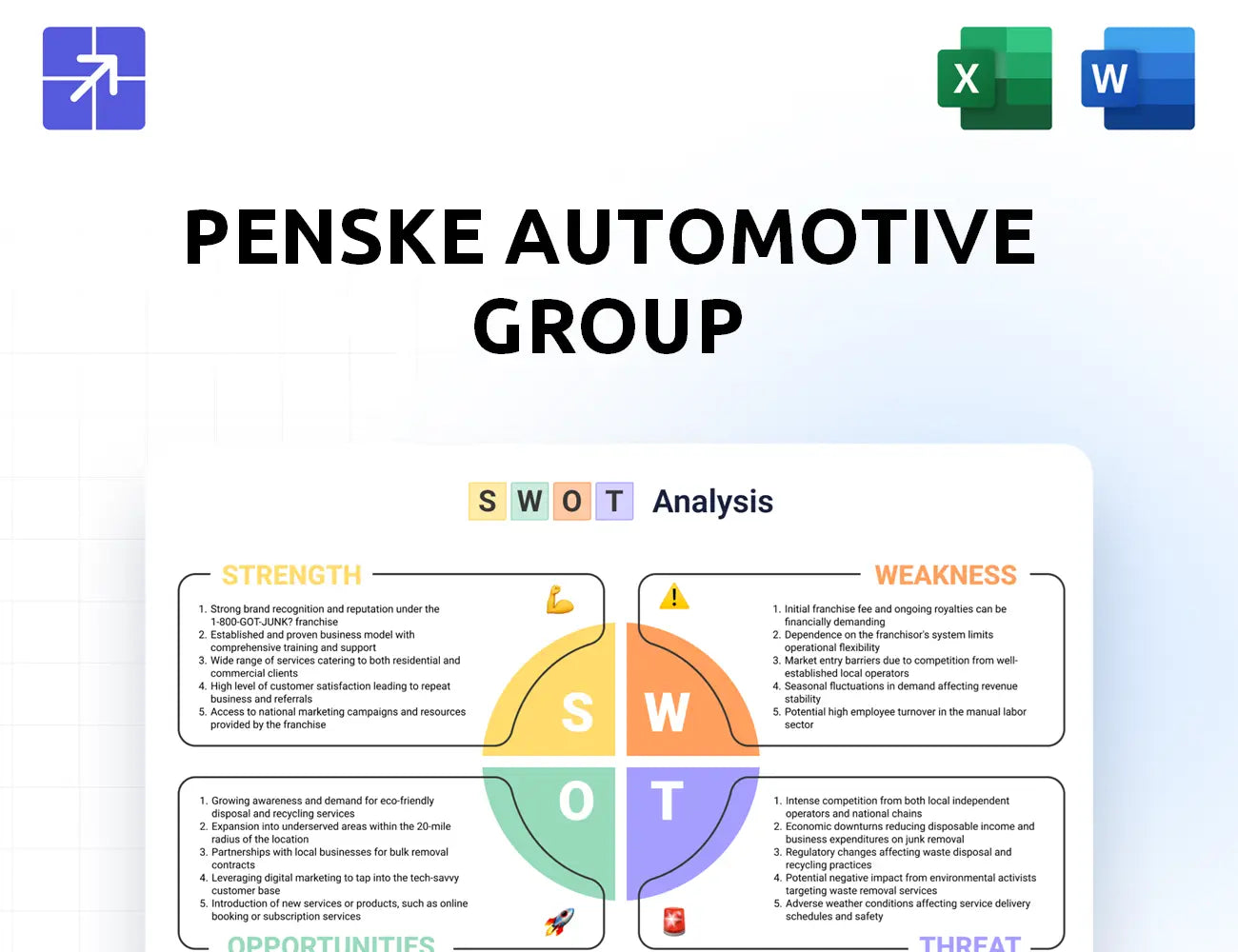 Penskeautomotive Swot Analysis