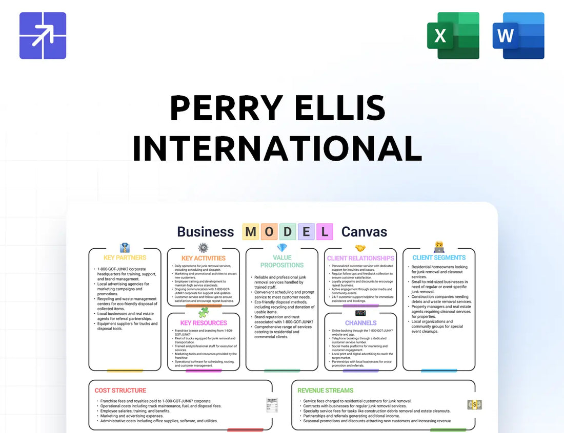 Perryellis Canvas Business Model
