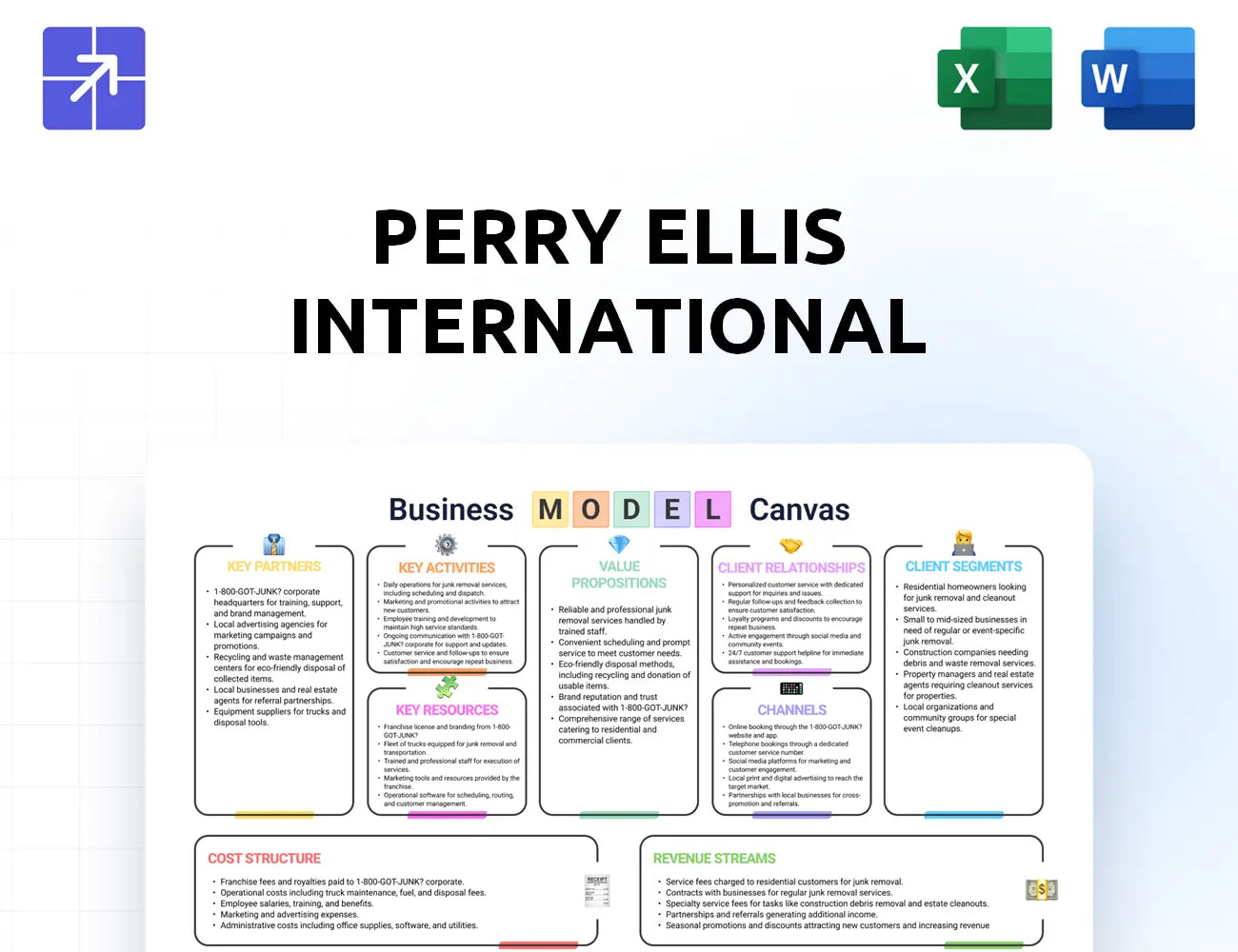 Perryellis Canvas Business Model
