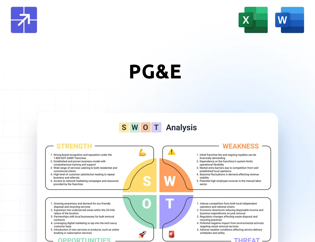 Pge Swot Analysis